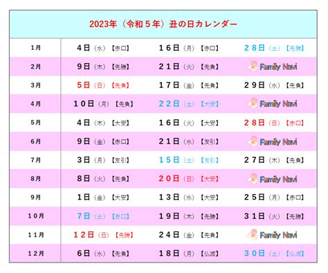 子丑日2023|「2023年・令和5年」去年の「子の日・ねのひ」はいつ？